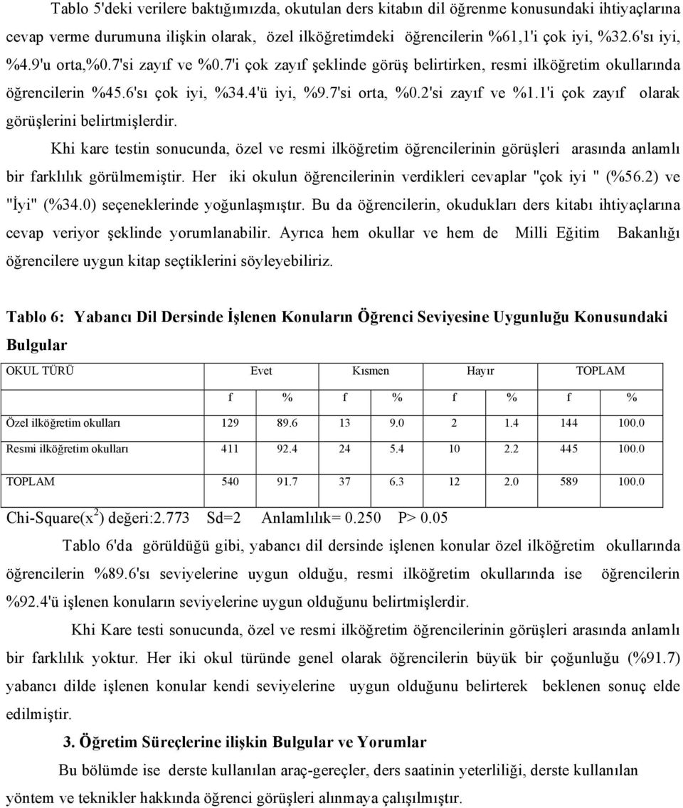 1'i çok zayıf olarak görüşlerini belirtmişlerdir. Khi kare testin sonucunda, özel ve resmi ilköğretim öğrencilerinin görüşleri arasında anlamlı bir farklılık görülmemiştir.