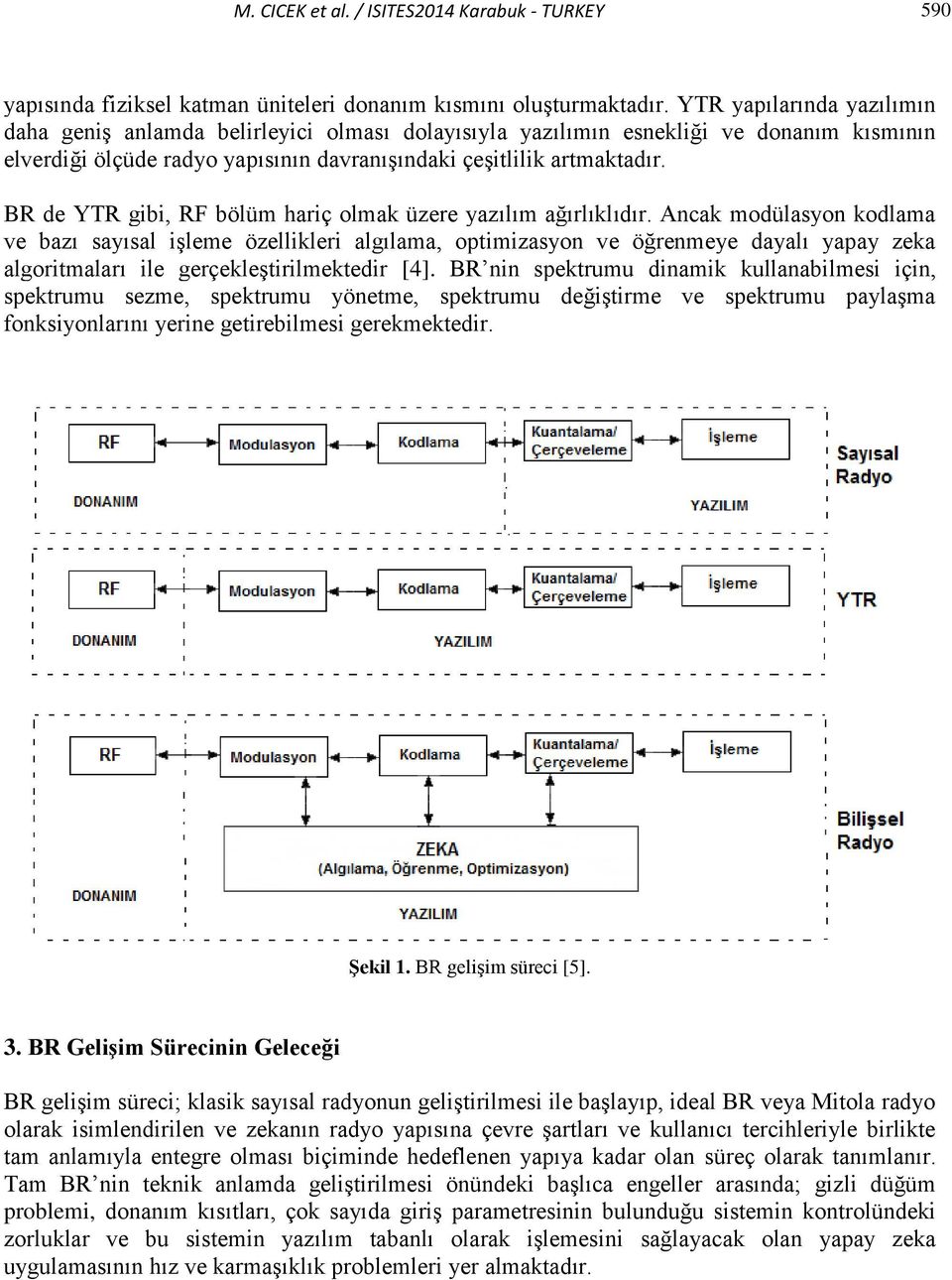 BR de YTR gibi, RF bölüm hariç olmak üzere yazılım ağırlıklıdır.