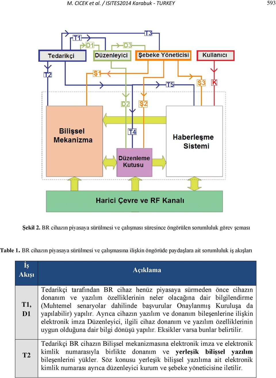 donanım ve yazılım özelliklerinin neler olacağına dair bilgilendirme (Muhtemel senaryolar dahilinde başvurular Onaylanmış Kuruluşa da yapılabilir) yapılır.