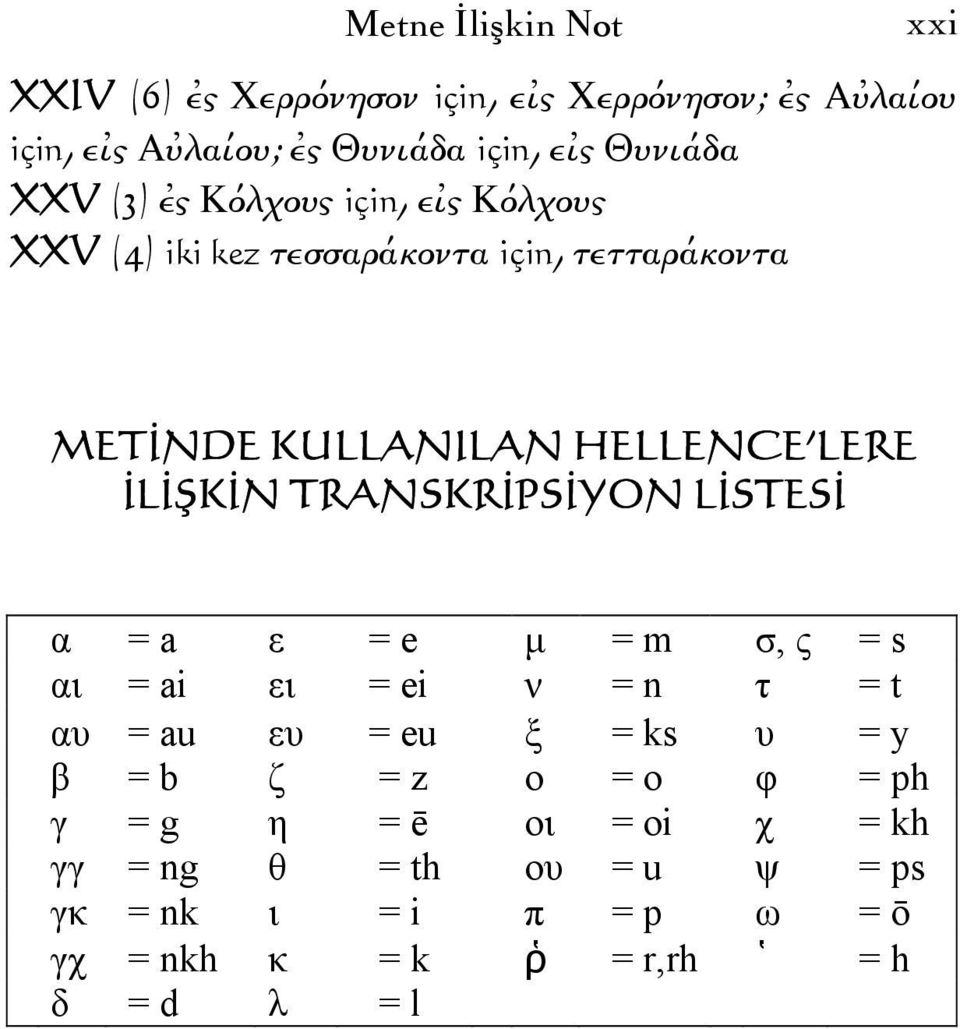 TRANSKRİPSİYON LİSTESİ α = a ε = e µ = m σ, ς = s αι = ai ει = ei ν = n τ = t αυ = au ευ = eu ξ = ks υ = y β = b ζ = z ο = o φ