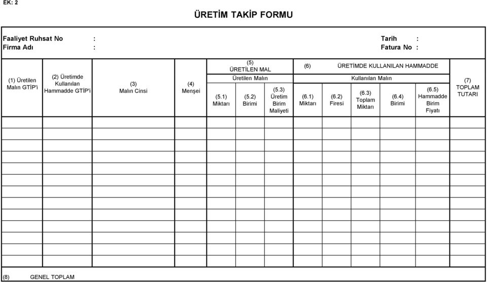 1) Miktarı (5) ÜRETİLEN MAL Üretilen Malın (5.2) Birimi (5.