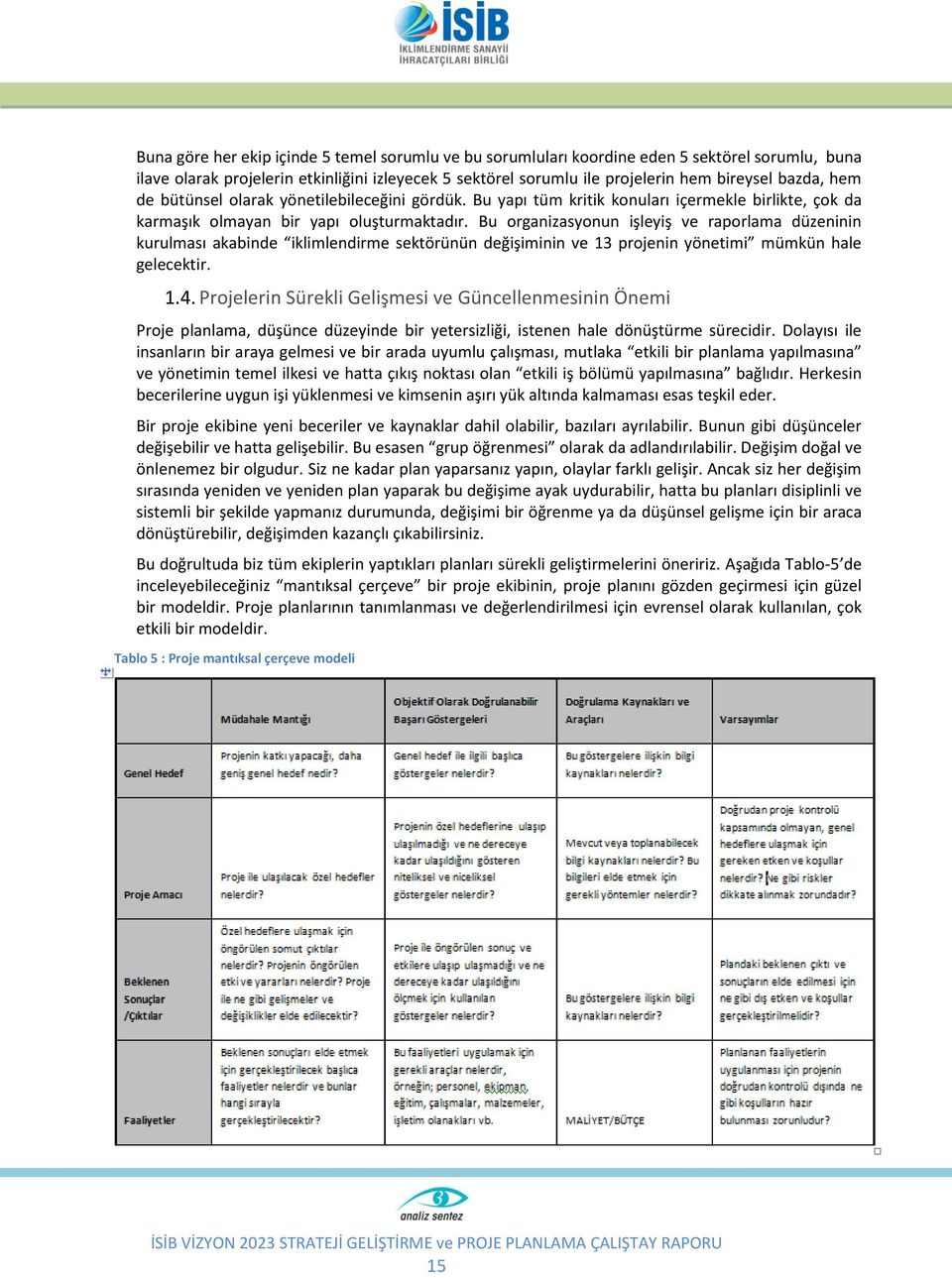 Bu organizasyonun işleyiş ve raporlama düzeninin kurulması akabinde iklimlendirme sektörünün değişiminin ve 13 projenin yönetimi mümkün hale gelecektir. 1.4.