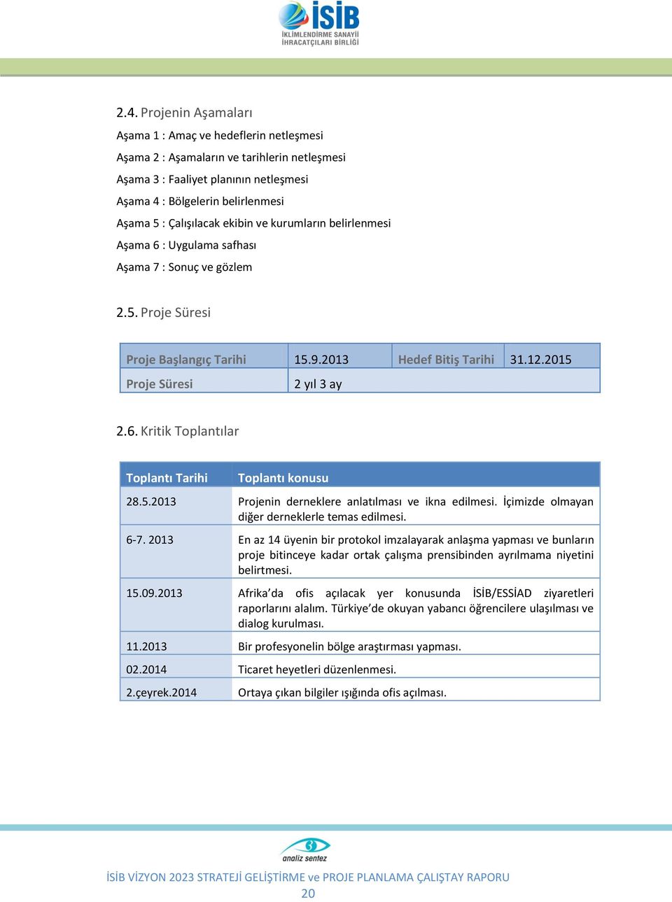 2015 Proje Süresi 2 yıl 3 ay 2.6. Kritik Toplantılar Toplantı Tarihi Toplantı konusu 28.5.2013 Projenin derneklere anlatılması ve ikna edilmesi. İçimizde olmayan diğer derneklerle temas edilmesi. 6-7.