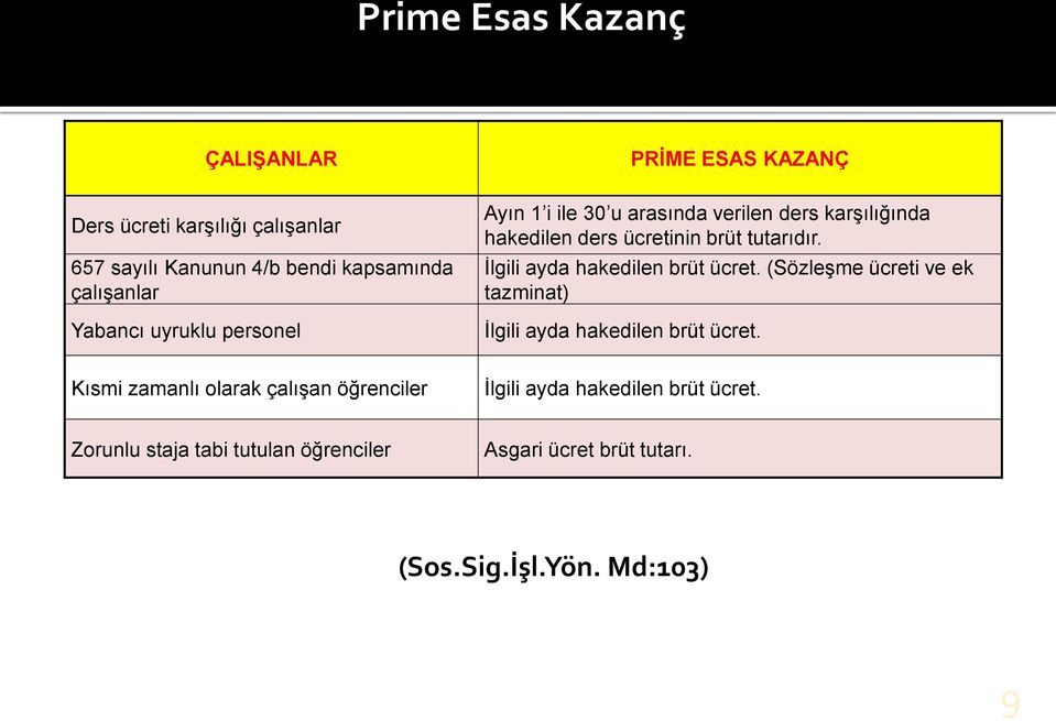 İlgili ayda hakedilen brüt ücret. (Sözleşme ücreti ve ek tazminat) İlgili ayda hakedilen brüt ücret.