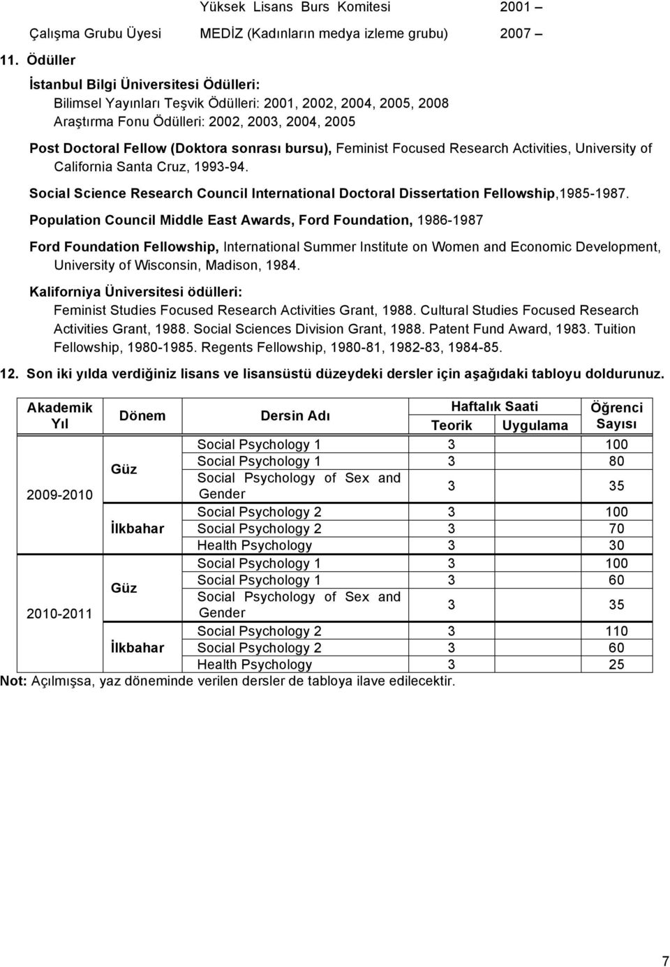 bursu), Feminist Focused Research Activities, University of California Santa Cruz, 1993-94. Social Science Research Council International Doctoral Dissertation Fellowship,1985-1987.