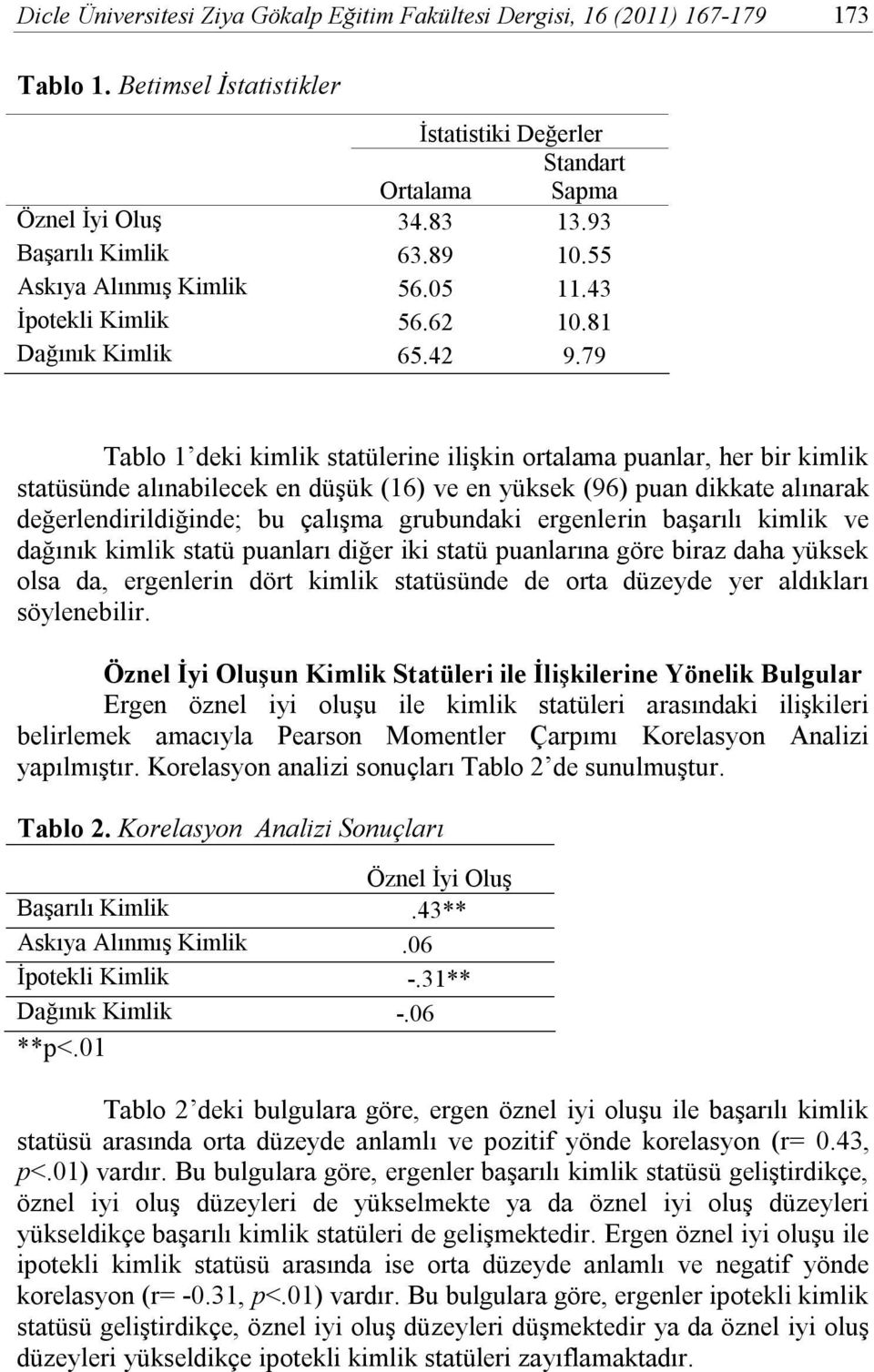 79 Tablo 1 deki kimlik statülerine ilişkin ortalama puanlar, her bir kimlik statüsünde alınabilecek en düşük (16) ve en yüksek (96) puan dikkate alınarak değerlendirildiğinde; bu çalışma grubundaki