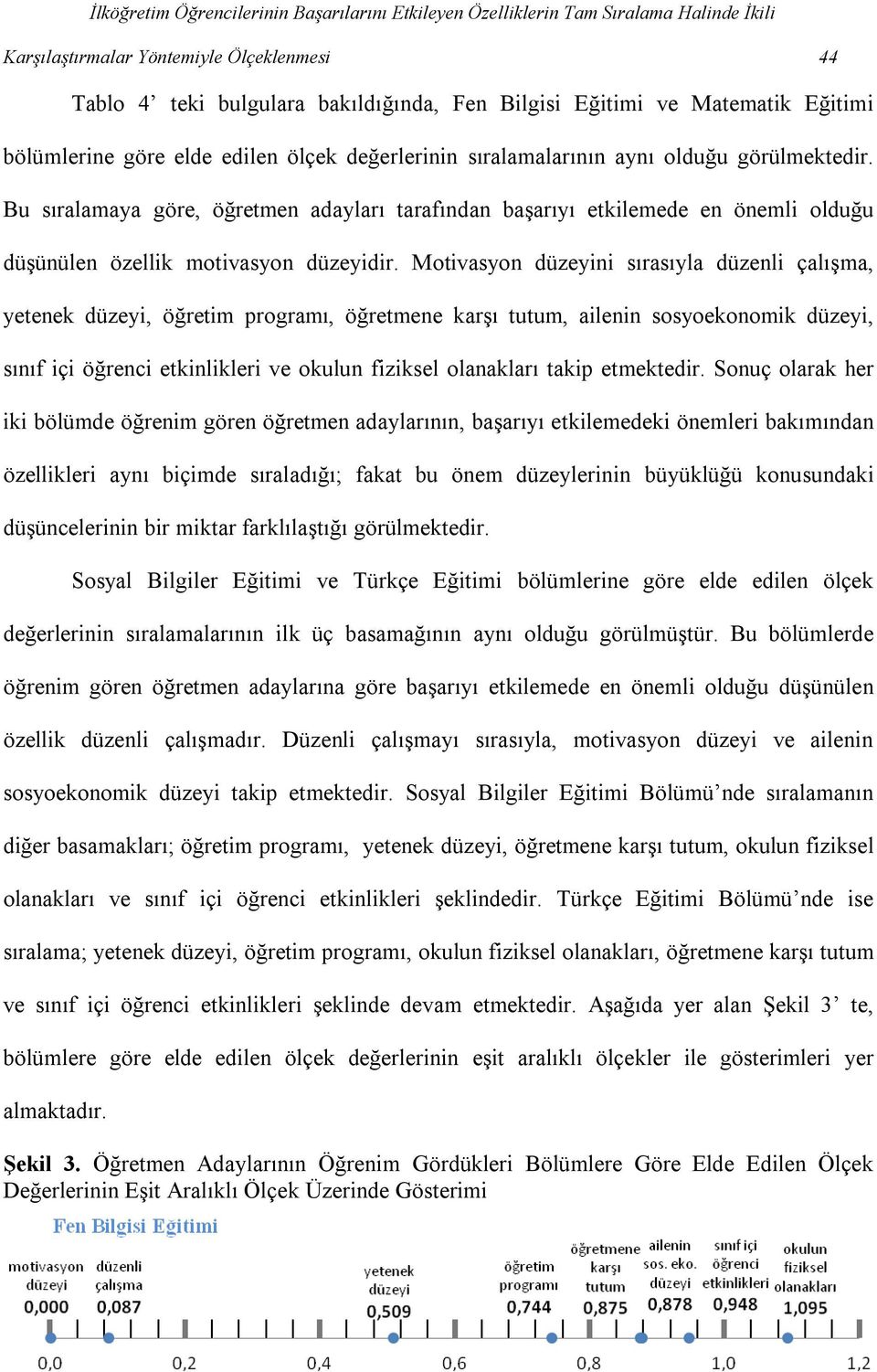 Bu sıralamaya göre, öğretmen adayları tarafından başarıyı etkilemede en önemli olduğu düşünülen özellik motivasyon düzeyidir.