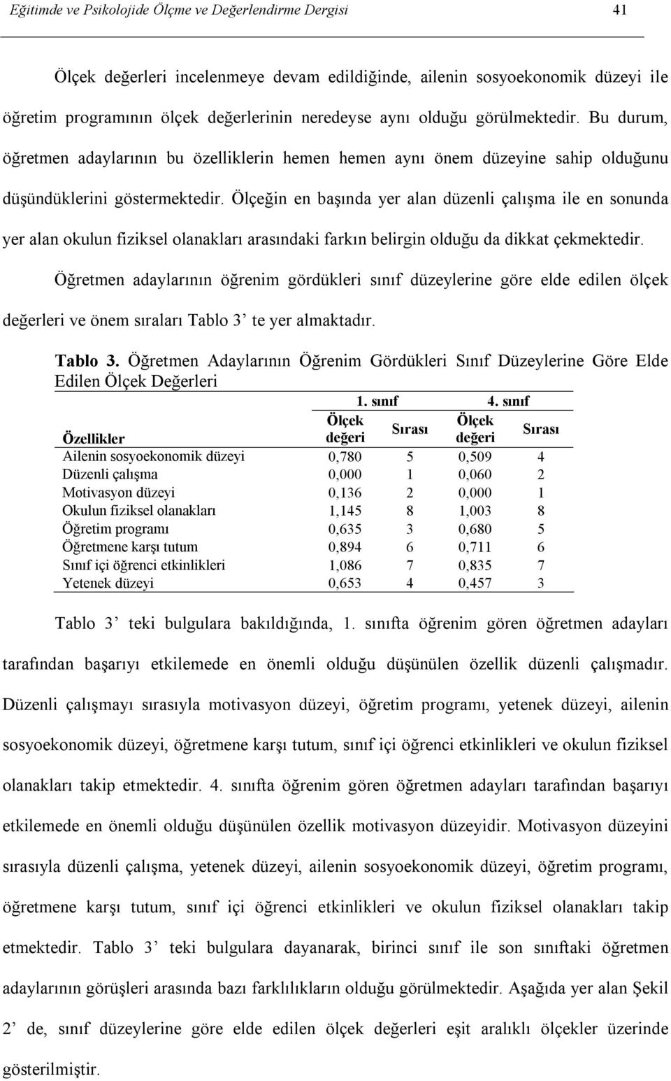 Ölçeğin en başında yer alan düzenli çalışma ile en sonunda yer alan okulun fiziksel olanakları arasındaki farkın belirgin olduğu da dikkat çekmektedir.