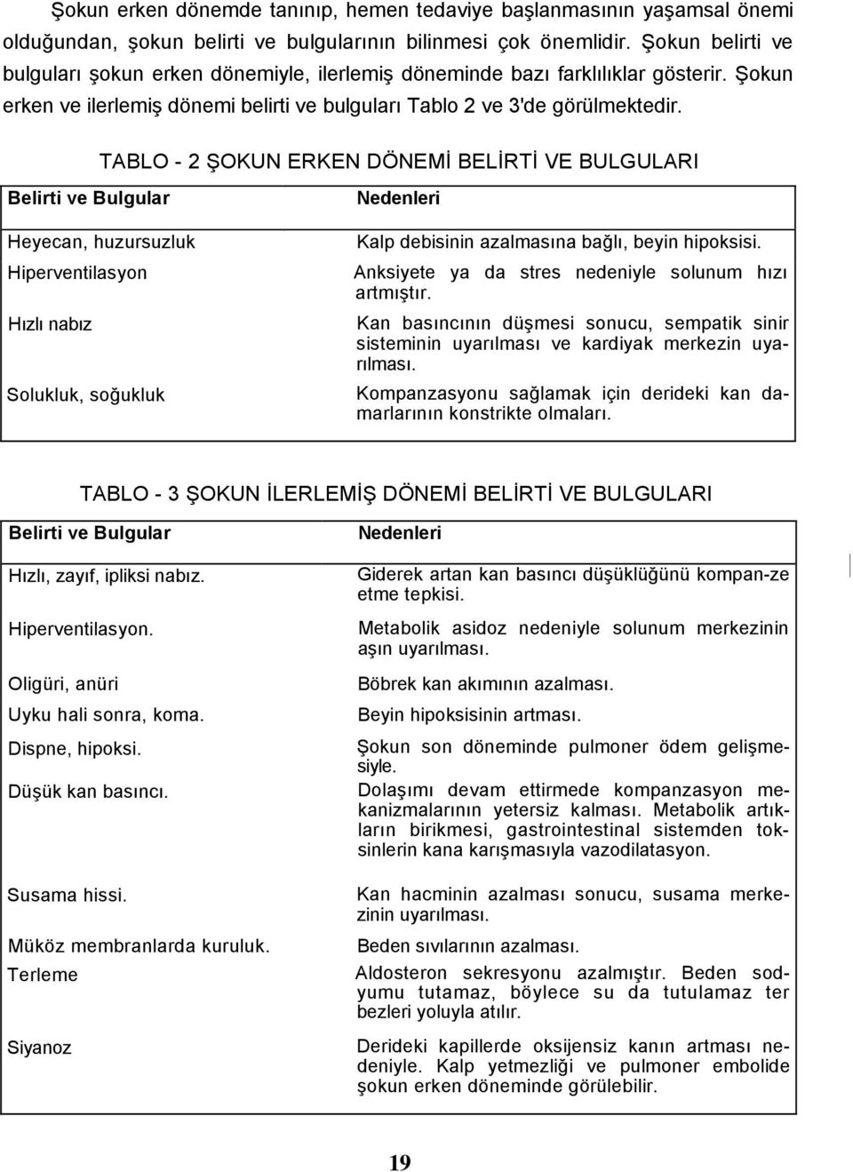 TABLO - 2 ŞOKUN ERKEN DÖNEMİ BELİRTİ VE BULGULARI Belirti ve Bulgular Heyecan, huzursuzluk Hiperventilasyon Hızlı nabız Solukluk, soğukluk Nedenleri Kalp debisinin azalmasına bağlı, beyin hipoksisi.