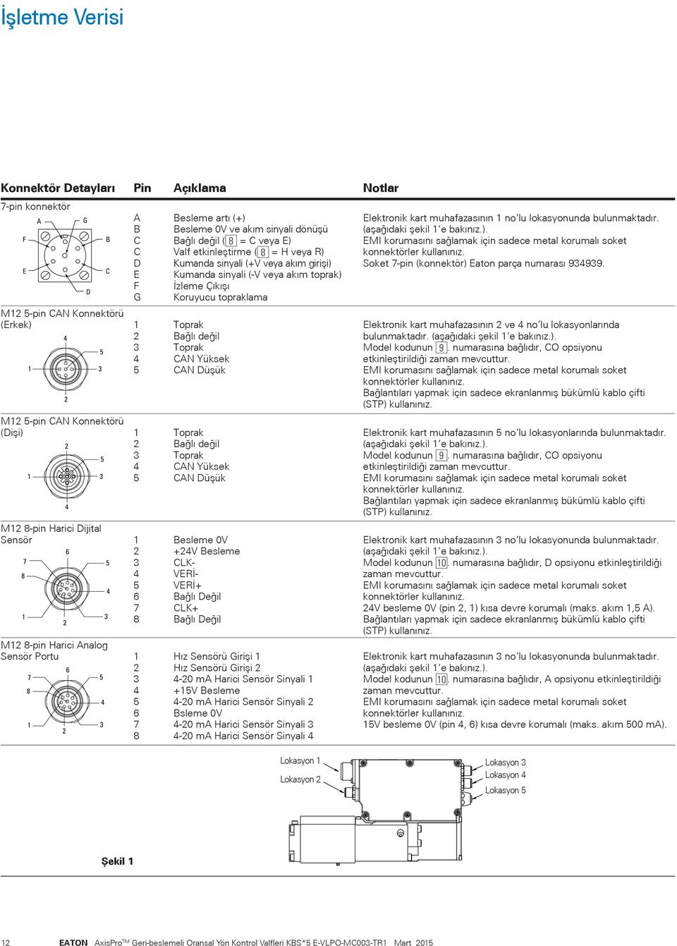 etkinleºtirme ( 8 = H veya R) Kumanda sinyali (+V veya akım giriºi) Kumanda sinyali (-V veya akım toprak) İzleme Çıkıºı Koruyucu topraklama oprak Bağlı değil oprak CAN Yüksek CAN Düºük oprak Bağlı