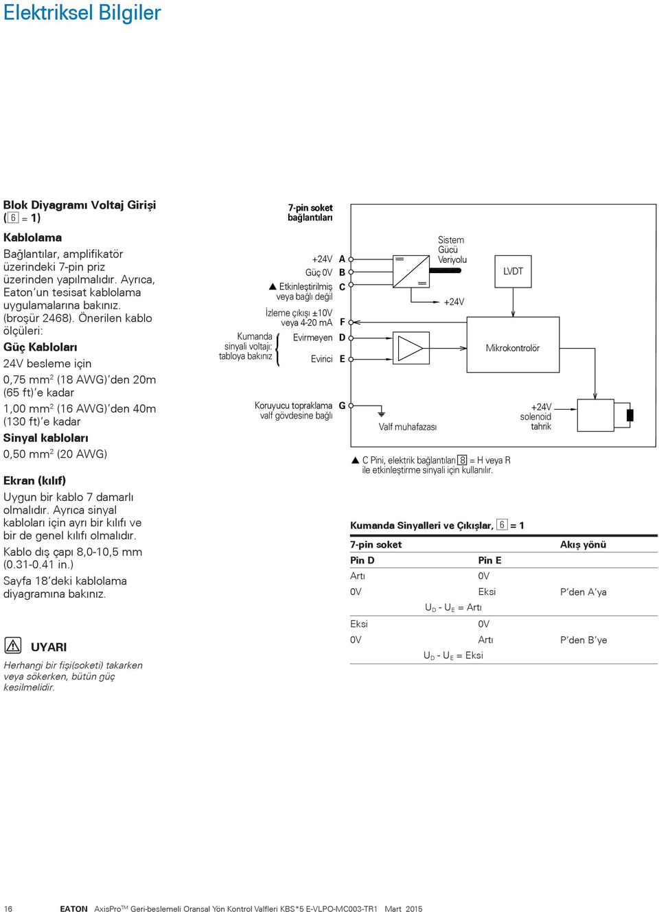 Önerilen kablo ölçüleri: üç Kabloları 4V besleme için 0,75 mm (18 AW) den 0m (65 ft) e kadar 1,00 mm (16 AW) den 40m (130 ft) e kadar Sinyal kabloları 0,50 mm (0 AW) Ekran (kılıf) ygun bir kablo 7