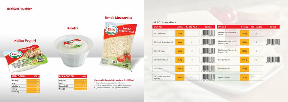 250 g Ekici Lor Peyniri 500 g Ekici Ricotta 1500 g 2 Ekici Lor Peyniri 6000 g Besin ÖĞELERİ Enerji (kcal) Yağ (g) Karbonhidrat (g) Protein (g) Kalsiyum (mg) 100 g 316 25 0,60 21 790 Besin ÖĞELERİ