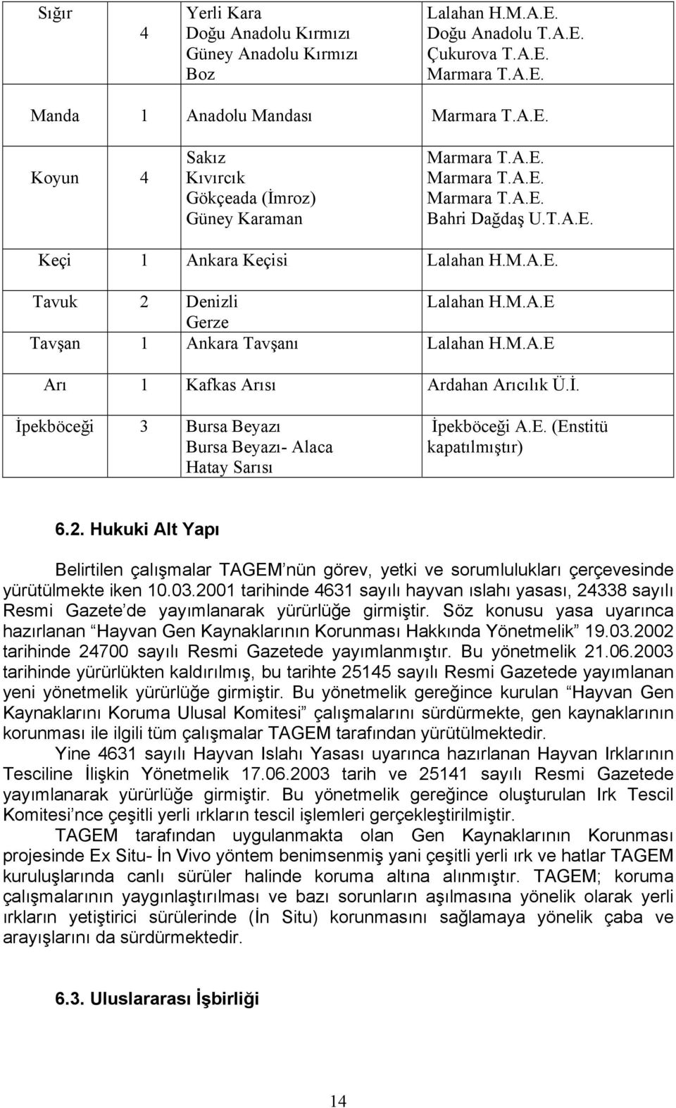 İ. İpekböceği 3 Bursa Beyazı Bursa Beyazı- Alaca Hatay Sarısı İpekböceği A.E. (Enstitü kapatılmıştır) 6.2.