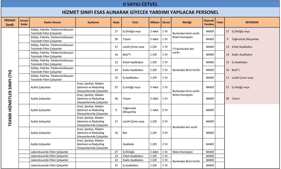 Telekomünikasyon Tesisinde Fiilen Çalışanlar Atölye, Fabrika, Telekomünikasyon Tesisinde Fiilen Çalışanlar Atölye, Fabrika, Telekomünikasyon Tesisinde Fiilen Çalışanlar Atölye, Fabrika,