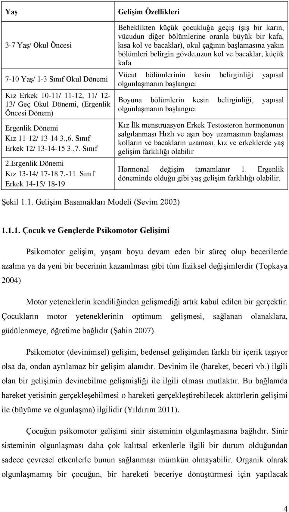 Sınıf Erkek 14-15/ 18-19 Gelişim Özellikleri Bebeklikten küçük çocukluğa geçiş (şiş bir karın, vücudun diğer bölümlerine oranla büyük bir kafa, kısa kol ve bacaklar), okul çağının başlamasına yakın