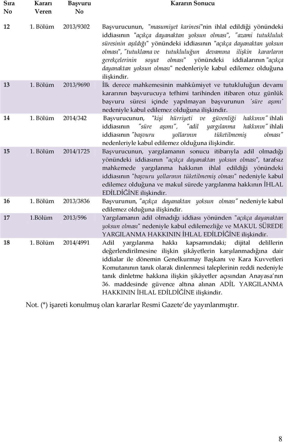 dayanaktan yoksun olması", "tutuklama ve tutukluluğun devamına ilişkin kararların gerekçelerinin soyut olması" yönündeki iddialarının "açıkça dayanaktan yoksun olması" nedenleriyle kabul edilemez