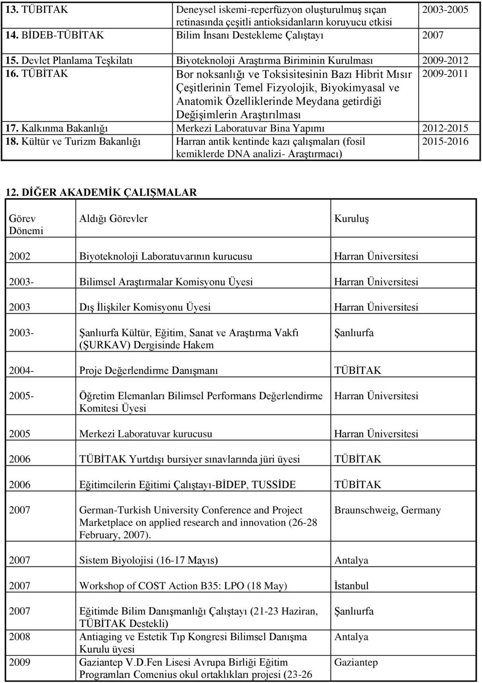 TÜBİTAK Bor noksanlığı ve Toksisitesinin Bazı Hibrit Mısır 2009-2011 Çeşitlerinin Temel Fizyolojik, Biyokimyasal ve Anatomik Özelliklerinde Meydana getirdiği Değişimlerin Araştırılması 17.