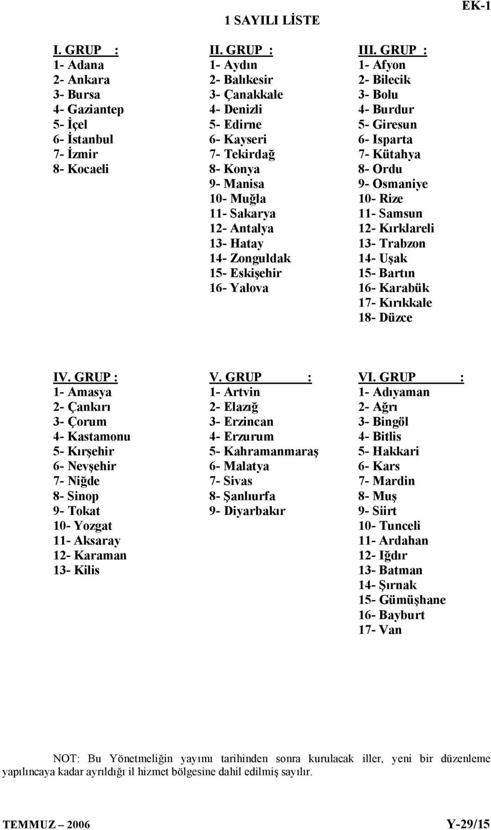 İzmir 7- Tekirdağ 7- Kütahya 8- Kocaeli 8- Konya 8- Ordu 9- Manisa 9- Osmaniye 10- Muğla 10- Rize 11- Sakarya 11- Samsun 1- Antalya 1- Kırklareli 13- Hatay 13- Trabzon 14- Zonguldak 14- Uşak 15-