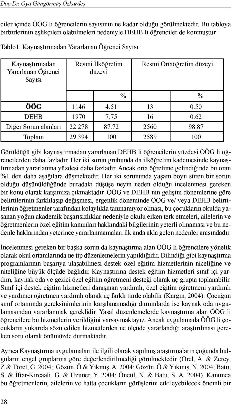 62 Diğer Sorun alanları 22.278 87.72 2560 98.87 Toplam 29.394 100 2589 100 Görüldüğü gibi kaynaştırmadan yararlanan DEHB li öğrencilerin yüzdesi ÖÖG li öğrencilerden daha fazladır.