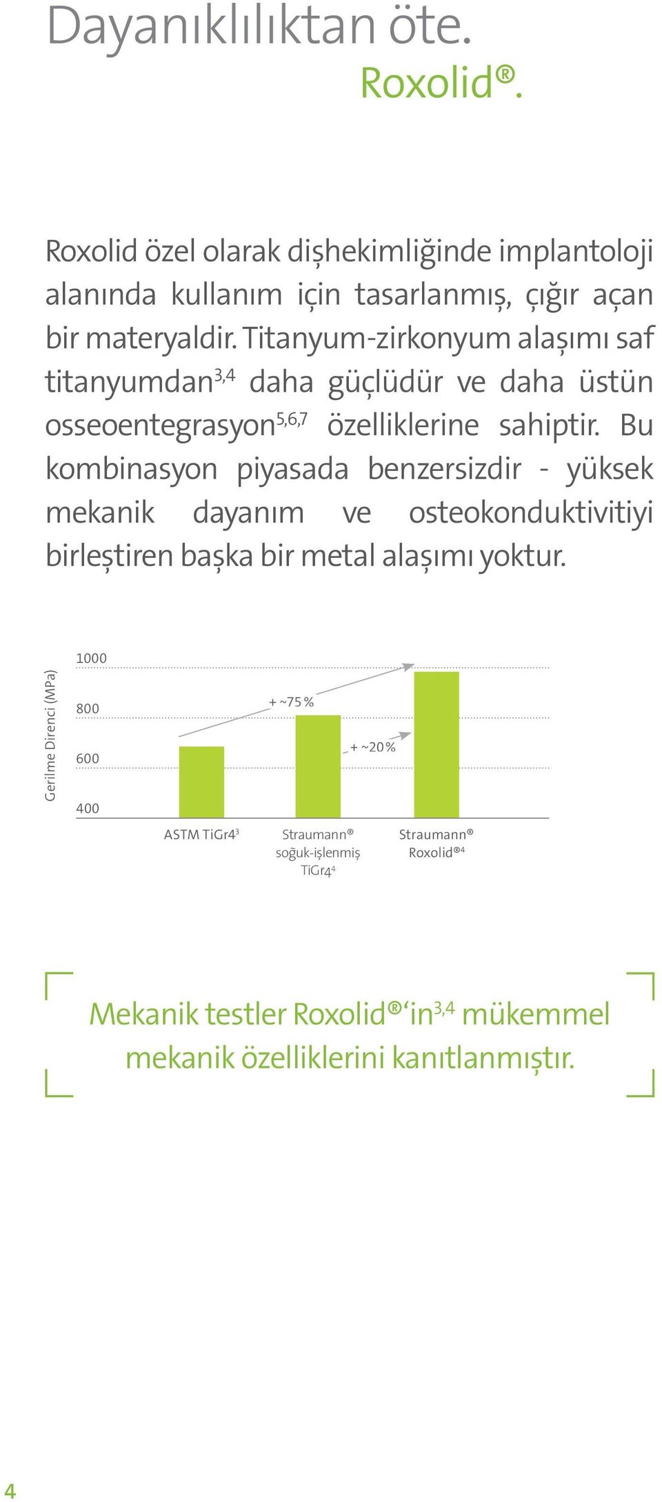 Bu kombinasyon piyasada benzersizdir - yüksek mekanik dayanım ve osteokonduktivitiyi birleştiren başka bir metal alaşımı yoktur.