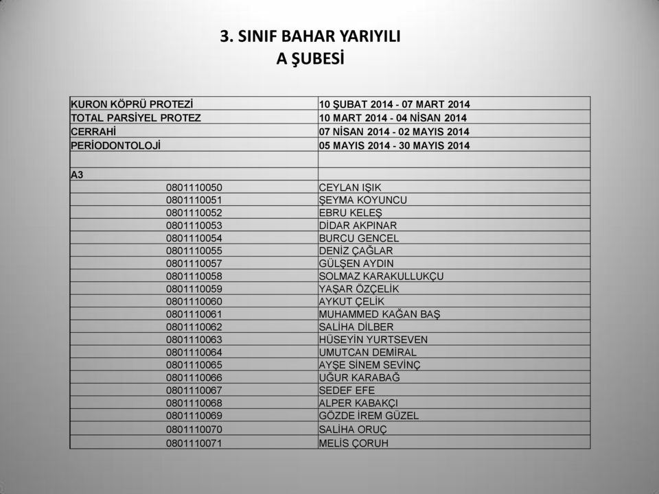 AYDIN 0801110058 SOLMAZ KARAKULLUKÇU 0801110059 YAŞAR ÖZÇELİK 0801110060 AYKUT ÇELİK 0801110061 MUHAMMED KAĞAN BAŞ 0801110062 SALİHA DİLBER 0801110063 HÜSEYİN YURTSEVEN 0801110064