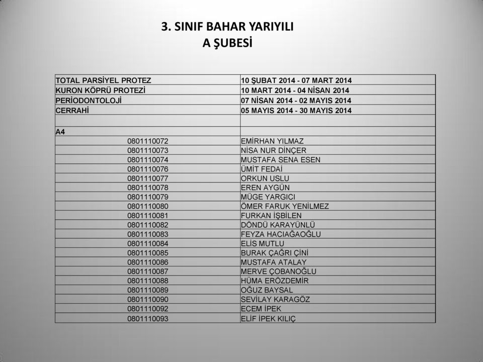 0801110079 MÜGE YARGICI 0801110080 ÖMER FARUK YENİLMEZ 0801110081 FURKAN İŞBİLEN 0801110082 DÖNDÜ KARAYÜNLÜ 0801110083 FEYZA HACIAĞAOĞLU 0801110084 ELİS MUTLU 0801110085 BURAK