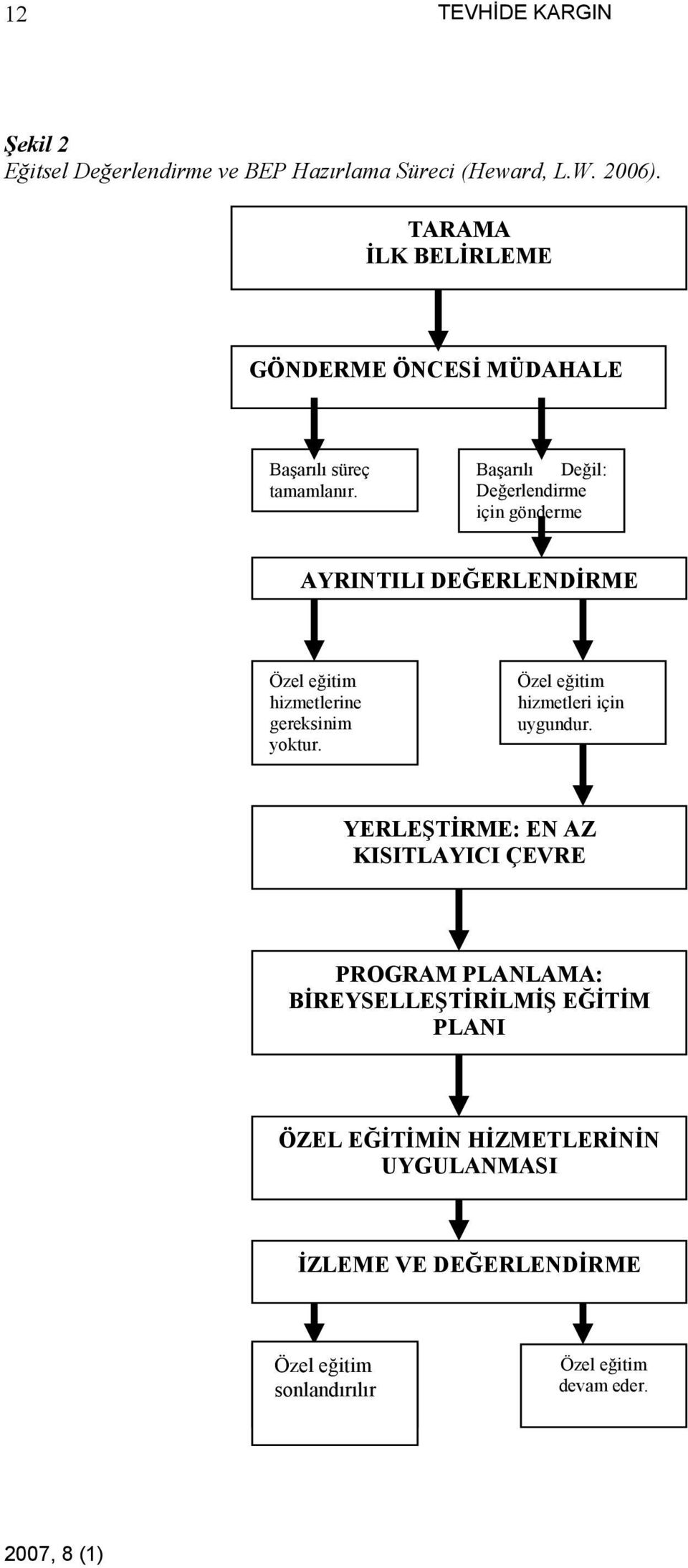 Başarılı Değil: Değerlendirme için gönderme AYRINTILI DEĞERLENDİRME Özel eğitim hizmetlerine gereksinim yoktur.