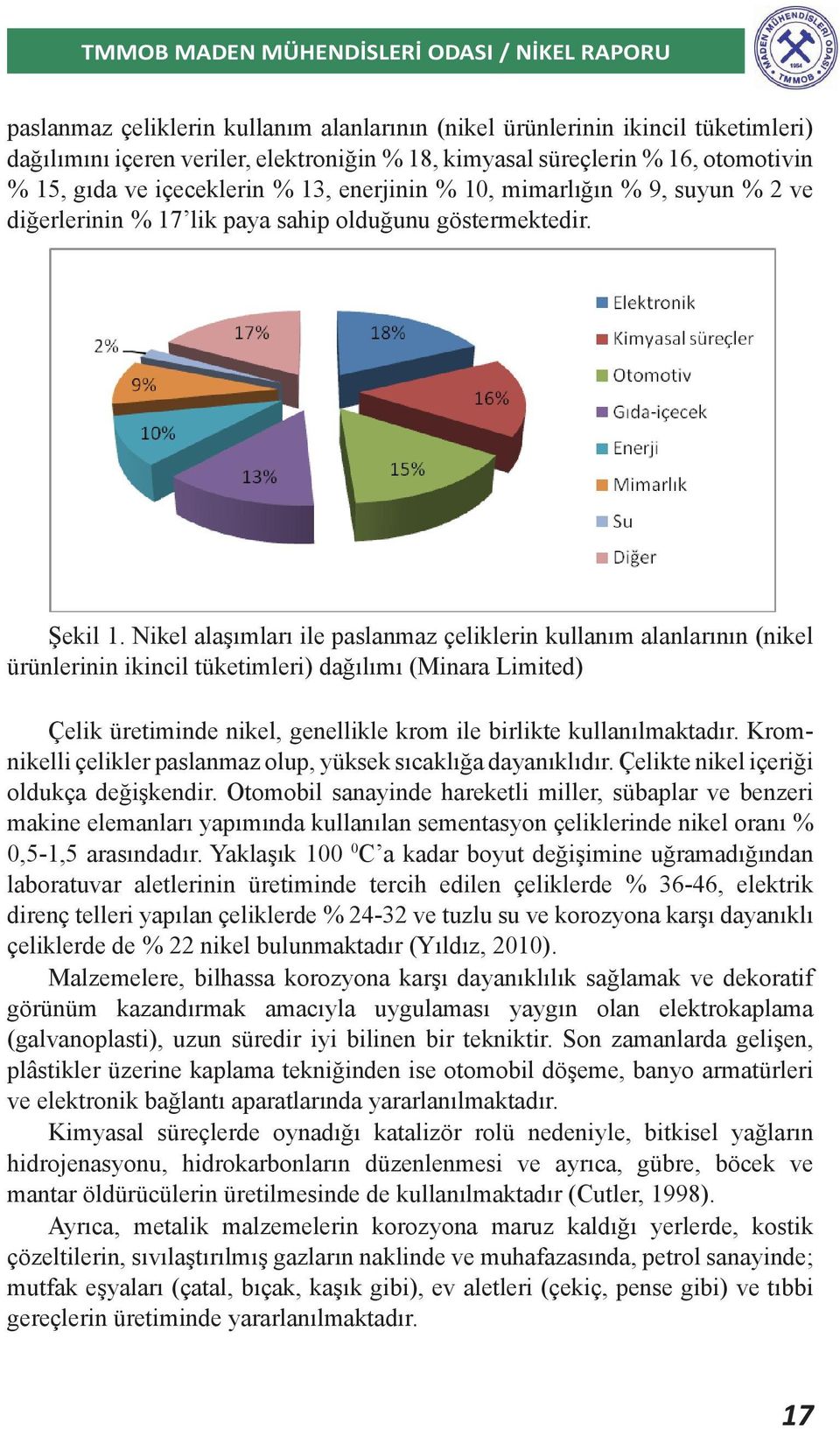 Nikel alaşımları ile paslanmaz çeliklerin kullanım alanlarının (nikel ürünlerinin ikincil tüketimleri) dağılımı (Minara Limited) Çelik üretiminde nikel, genellikle krom ile birlikte kullanılmaktadır.