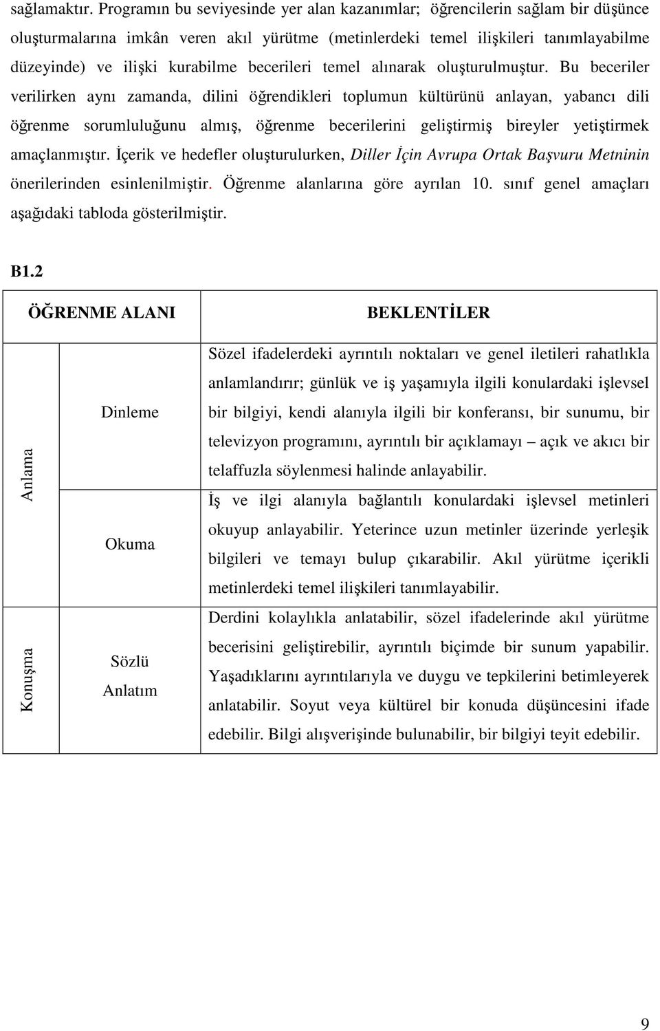 becerileri temel alınarak oluşturulmuştur.