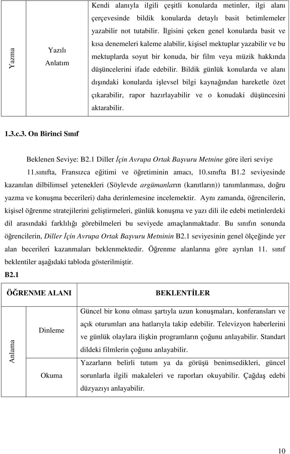 Bildik günlük konularda ve alanı dışındaki konularda işlevsel bilgi kaynağından hareketle özet çıkarabilir, rapor hazırlayabilir ve o konudaki düşüncesini aktarabilir. 1.3.