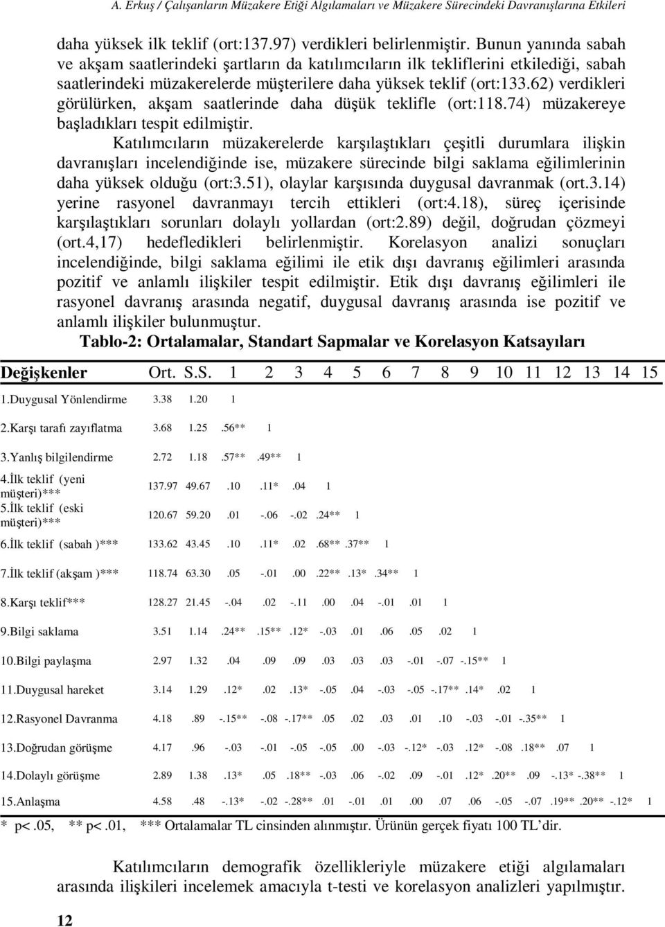 62) verdikleri görülürken, akşam saatlerinde daha düşük teklifle (ort:118.74) müzakereye başladıkları tespit edilmiştir.