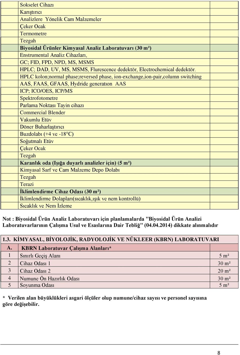 HPLC kolon;normal phase;reversed phase, ion-exchange,ion-pair,column switching AAS, FAAS, GFAAS, Hydride generatıon AAS ICP; ICO/OES, ICP/MS Spektrofotometre Parlama Noktası Tayin cihazı Commercial