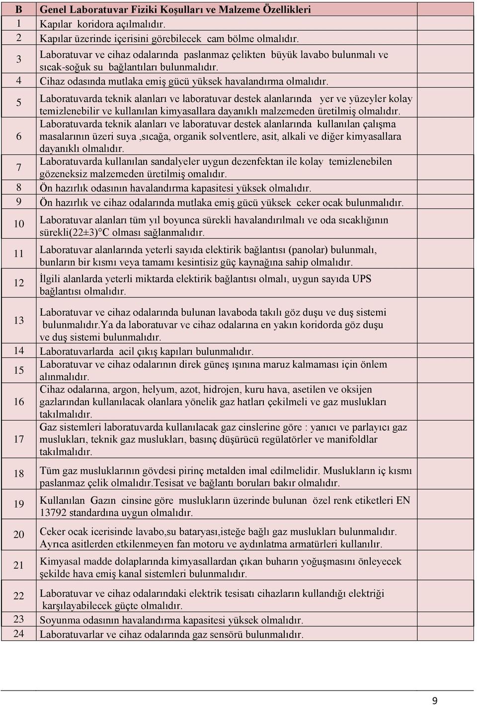 5 Laboratuvarda teknik alanları ve laboratuvar destek alanlarında yer ve yüzeyler kolay temizlenebilir ve kullanılan kimyasallara dayanıklı malzemeden üretilmiş olmalıdır.