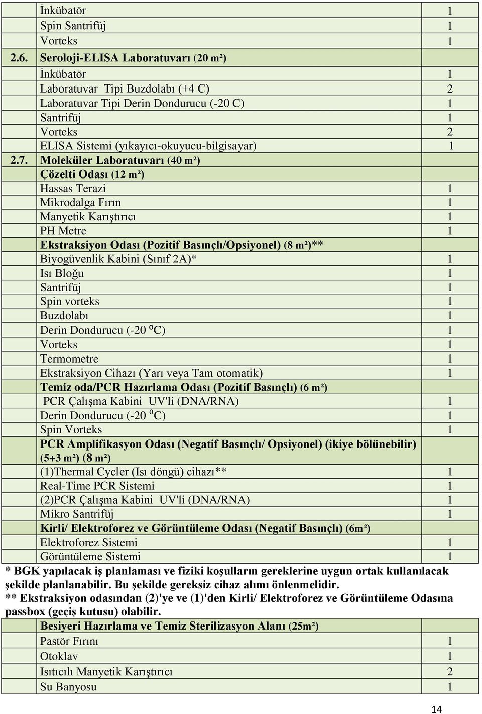 Moleküler Laboratuvarı (40 m²) Çözelti Odası (12 m²) Hassas Terazi 1 Mikrodalga Fırın 1 Manyetik Karıştırıcı 1 PH Metre 1 Ekstraksiyon Odası (Pozitif Basınçlı/Opsiyonel) (8 m²)** Biyogüvenlik Kabini