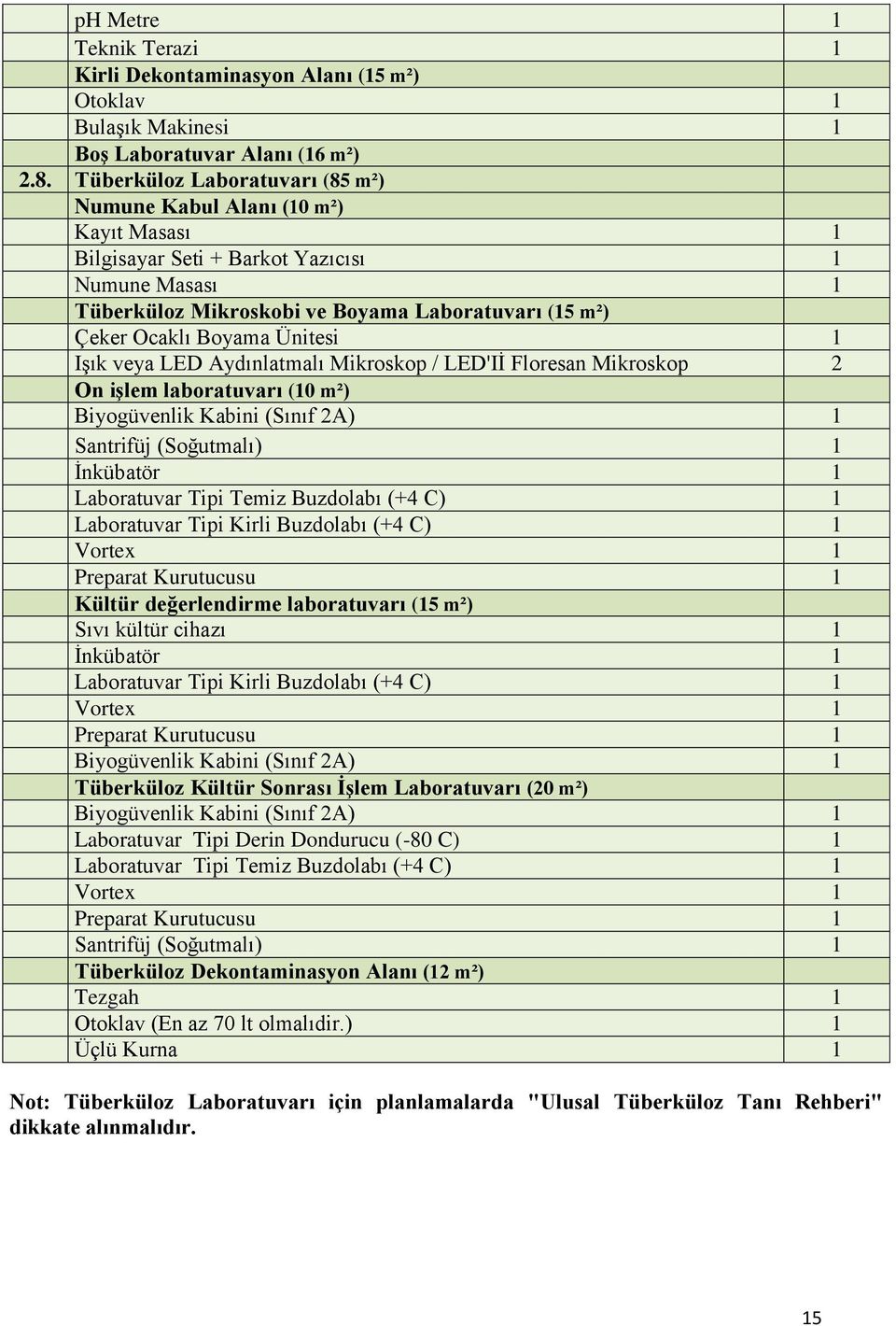 Ünitesi 1 Işık veya LED Aydınlatmalı Mikroskop / LED'Iİ Floresan Mikroskop 2 On işlem laboratuvarı (10 m²) Biyogüvenlik Kabini (Sınıf 2A) 1 Santrifüj (Soğutmalı) 1 İnkübatör 1 Laboratuvar Tipi Temiz