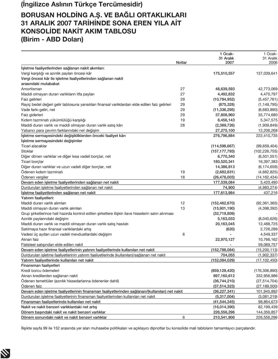 finansal varlıklardan elde edilen faiz gelirleri Vade farkı geliri, net Faiz giderleri Kıdem tazminatı yükümlülüğü karşılığı Maddi duran varlık ve maddi olmayan duran varlık satış kârı Yabancı para