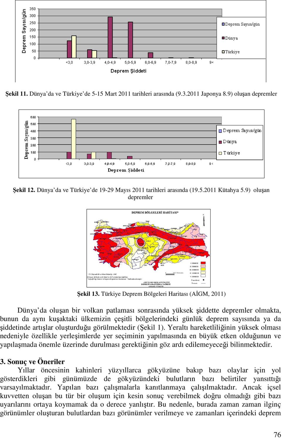 Türkiye Deprem Bölgeleri Haritası (AİGM, 2011) Dünya da oluşan bir volkan patlaması sonrasında yüksek şiddette depremler olmakta, bunun da aynı kuşaktaki ülkemizin çeşitli bölgelerindeki günlük