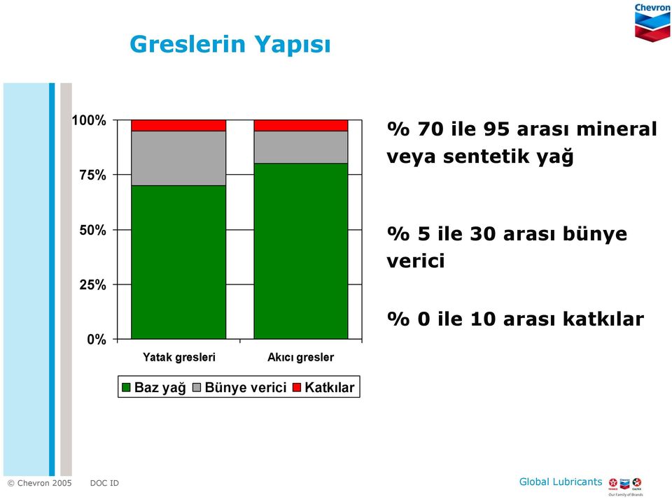 gresleri Akıcı gresler % 5 ile 30 arası bünye