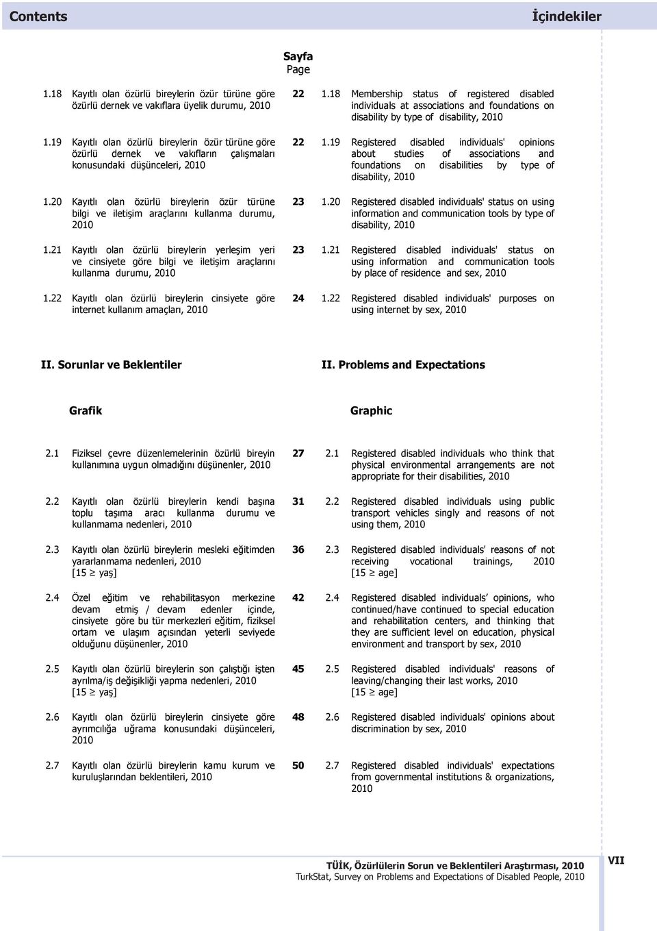 20 Kayıtlı olan bireylerin özür türüne bilgi ve ileti im araçlarını kullanma durumu, 2010 1.