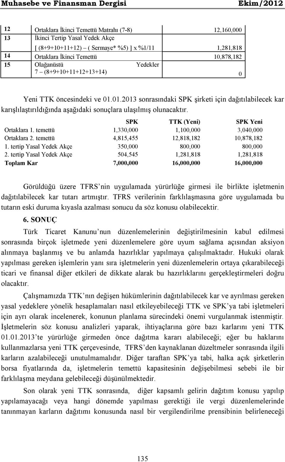 01.2013 sonrasındaki SPK şirketi için dağıtılabilecek kar karışlılaştırıldığında aşağıdaki sonuçlara ulaşılmış olunacaktır. SPK TTK (Yeni) SPK Yeni Ortaklara 1.