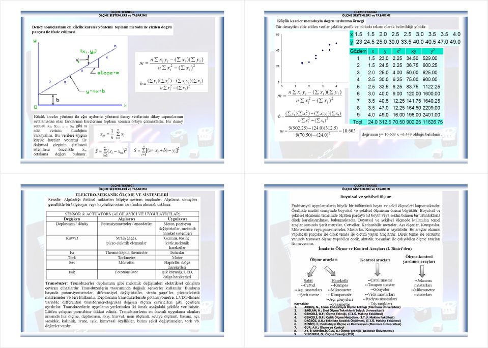 T.Ü. Makine Fakültesi) 5. DAĞSÖZ, A.K.; Teknikte Sıcaklık Ölçülmesi, (Đ.T.Ü. Makine Fakültesi) 6. BĐNĐCĐ, Đ.