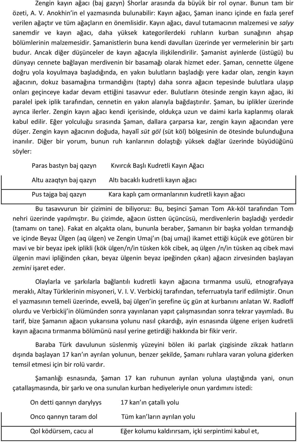 Kayın ağacı, davul tutamacının malzemesi ve salyy sanemdir ve kayın ağacı, daha yüksek kategorilerdeki ruhların kurban sunağının ahşap bölümlerinin malzemesidir.