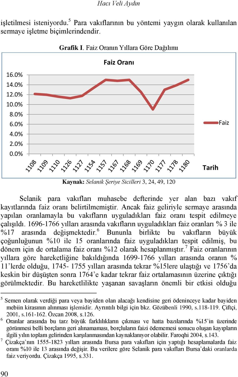 Ancak faiz geliriyle sermaye arasında yapılan oranlamayla bu vakıfların uyguladıkları faiz oranı tespit edilmeye çalışıldı.