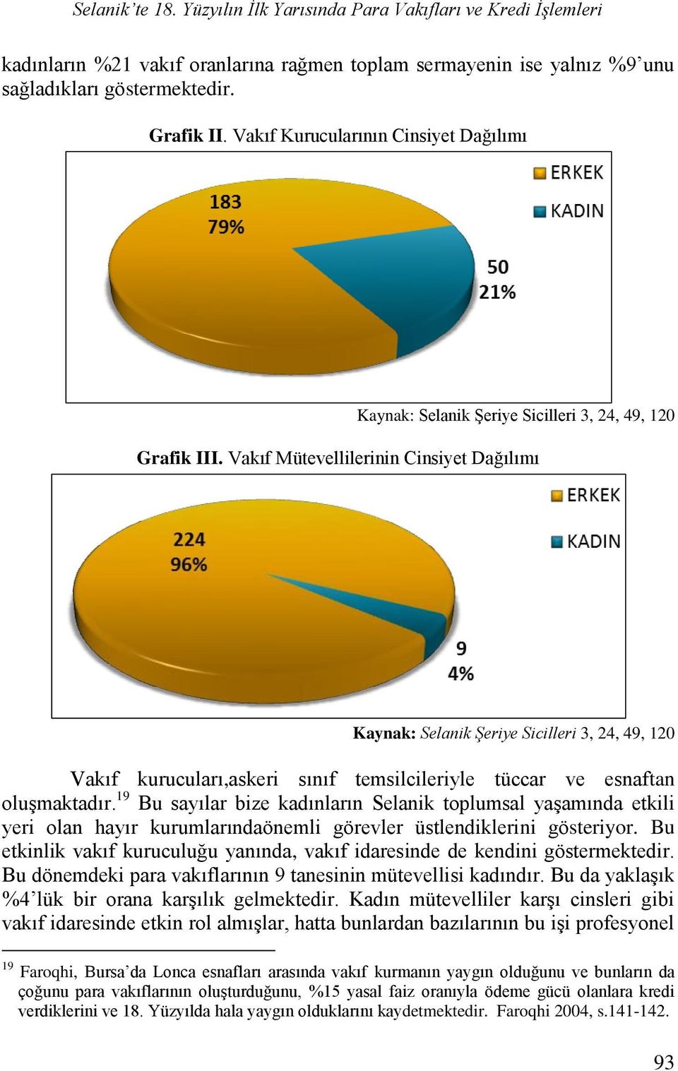 19 Bu sayılar bize kadınların Selanik toplumsal yaşamında etkili yeri olan hayır kurumlarındaönemli görevler üstlendiklerini gösteriyor.