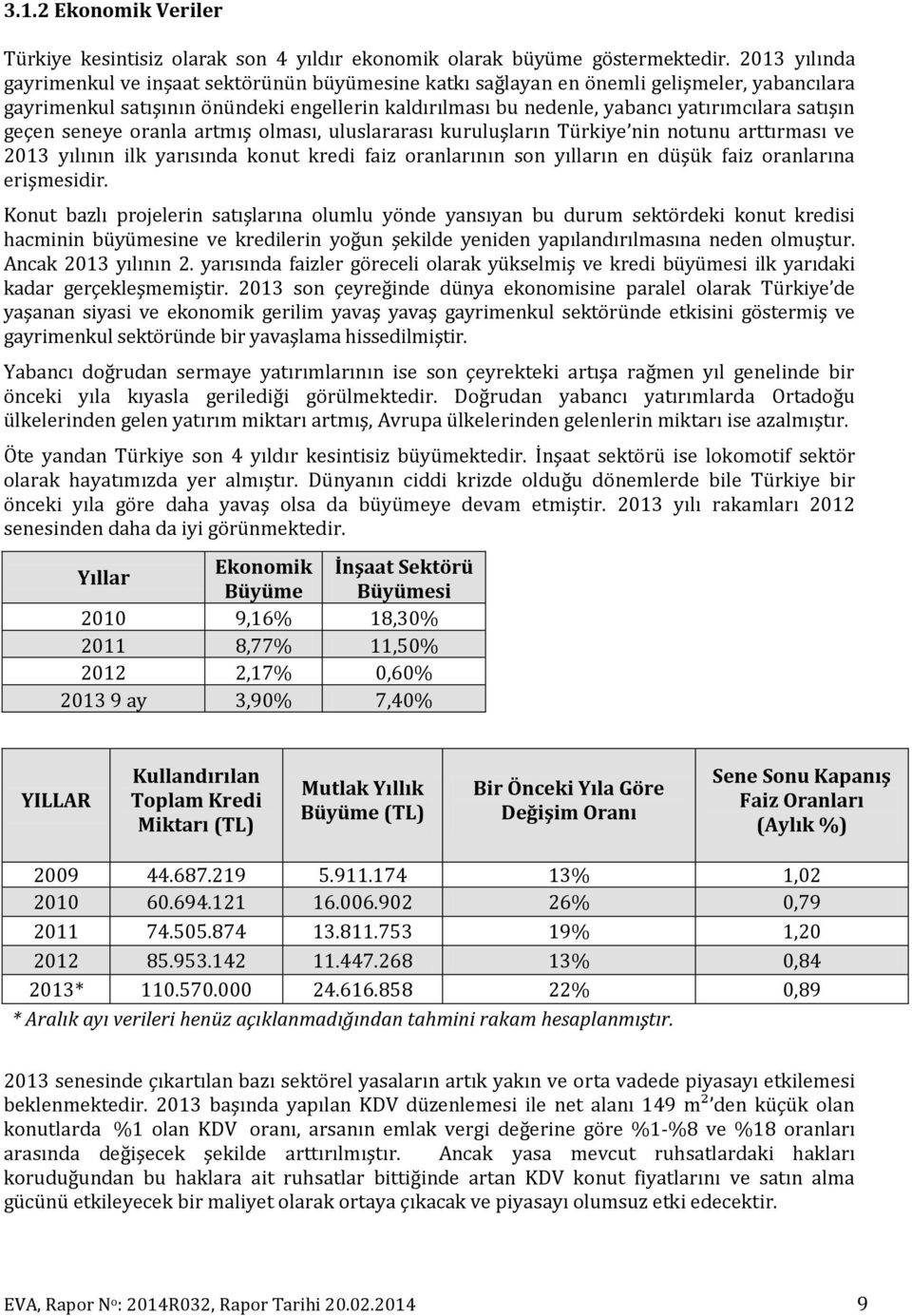 satışın geçen seneye oranla artmış olması, uluslararası kuruluşların Türkiye nin notunu arttırması ve 2013 yılının ilk yarısında konut kredi faiz oranlarının son yılların en düşük faiz oranlarına