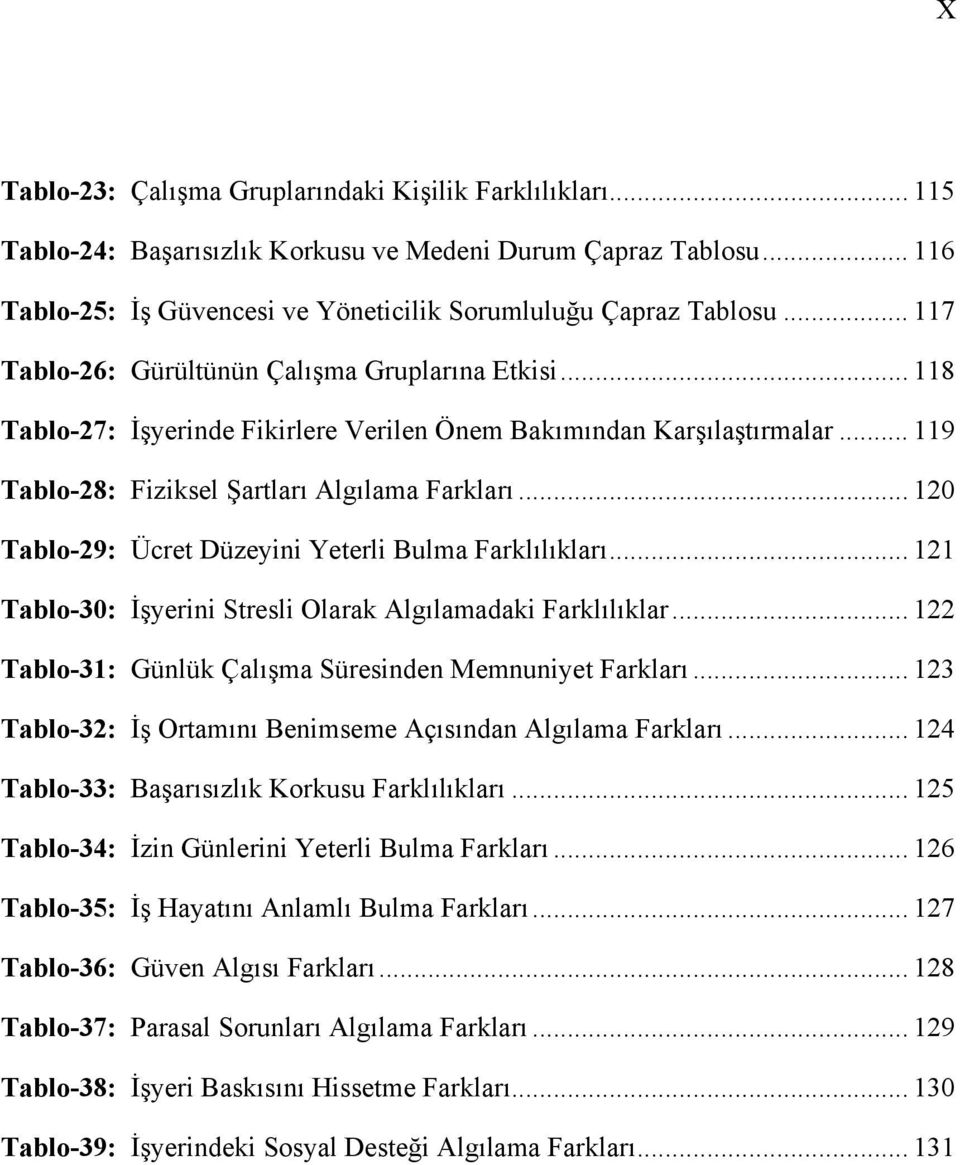 .. 120 Tablo-29: Ücret Düzeyini Yeterli Bulma Farklılıkları... 121 Tablo-30: İşyerini Stresli Olarak Algılamadaki Farklılıklar... 122 Tablo-31: Günlük Çalışma Süresinden Memnuniyet Farkları.