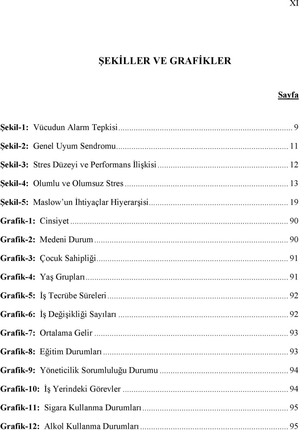 .. 90 Grafik-3: Çocuk Sahipliği... 91 Grafik-4: Yaş Grupları... 91 Grafik-5: İş Tecrübe Süreleri... 92 Grafik-6: İş Değişikliği Sayıları... 92 Grafik-7: Ortalama Gelir.