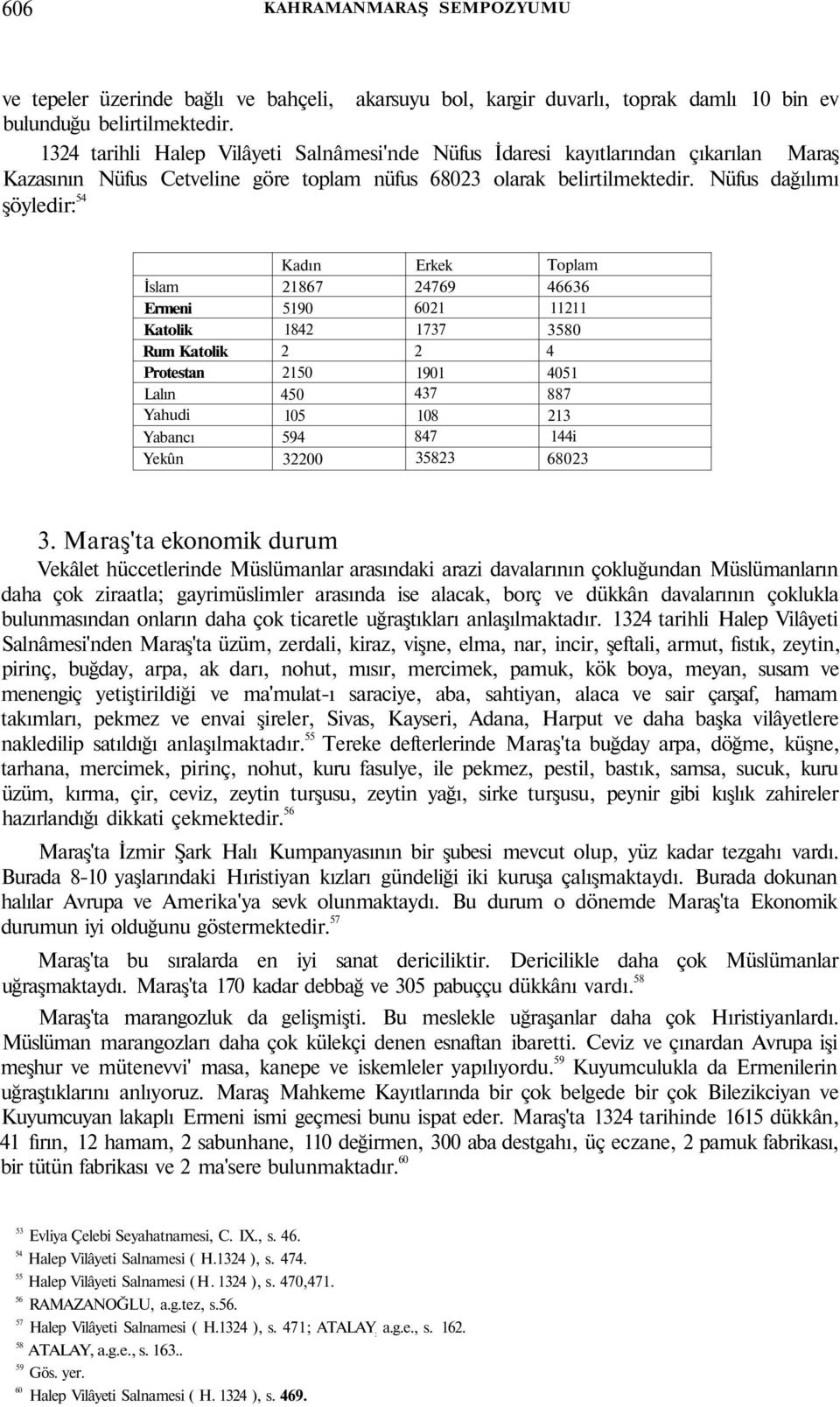 Nüfus dağılımı şöyledir: 54 İslam Ermeni Katolik Rum Katolik Protestan Lalın Yahudi Yabancı Yekûn Kadın 21867 5190 1842 2 2150 450 105 594 32200 Erkek 24769 6021 1737 2 1901 437 108 847 35823 Toplam