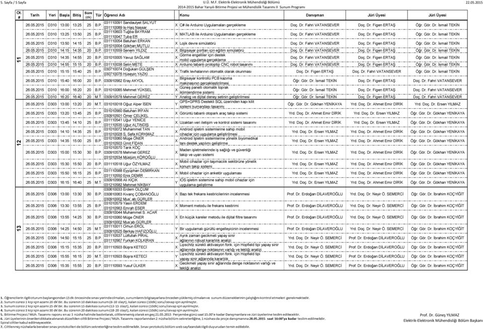 Dr. Fahri VATANSEVER Doç. Dr. Figen ERTAġ Öğr. Gör. Dr. Ġsmail TEKĠN 26.05.205 D30 3:50 4:5 25 B.P. 030054 Batuhan ERKAN 0300004 Gökhan MUTLU Lojik devre simülatörü Doç. Dr. Fahri VATANSEVER Doç. Dr. Figen ERTAġ Öğr. Gör. Dr. Ġsmail TEKĠN 26.05.205 D30 4:5 4:35 20 B.
