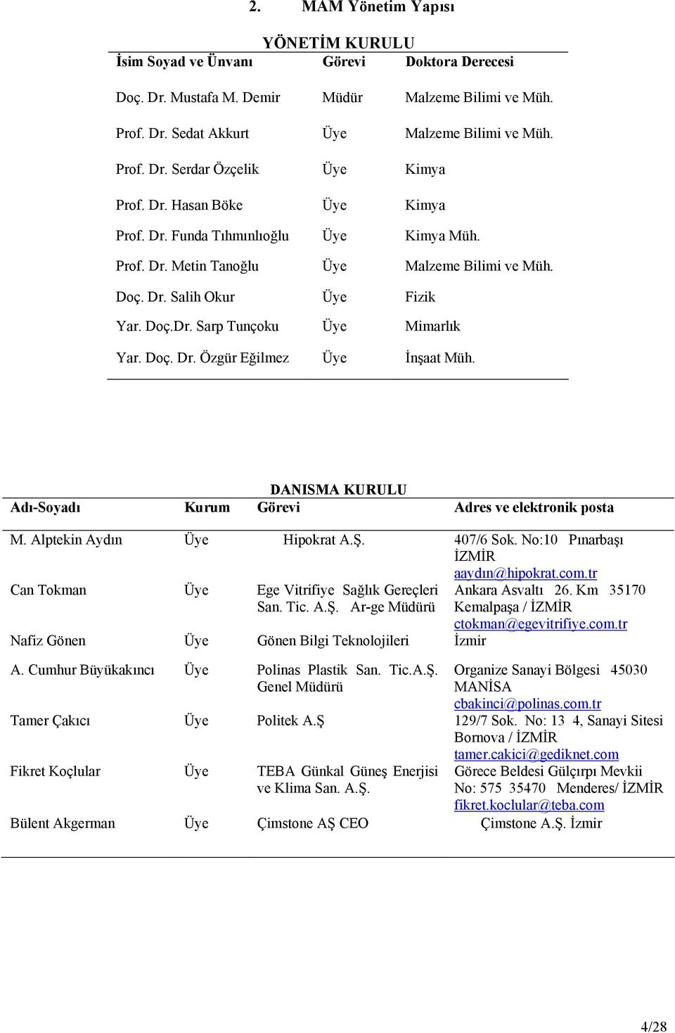 DANISMA KURULU Adı-Soyadı Kurum Görevi Adres ve elektronik posta M. Alptekin Aydın Üye Hipokrat A.Ş. 407/6 Sok. No:10 Pınarbaşı İZMİR aaydın@hipokrat.com.